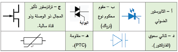 الرموز الفنيّة للعناصر الإلكترونية الأساسية الرموز الفنيّة للعناصر الإلكترونية الأساسية